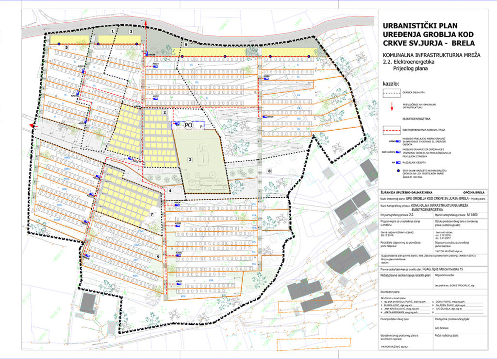 Usvojen Urbanistički plan groblja